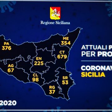 Coronavirus Sicilia,Trapani registra il numero più basso dei “positivi”