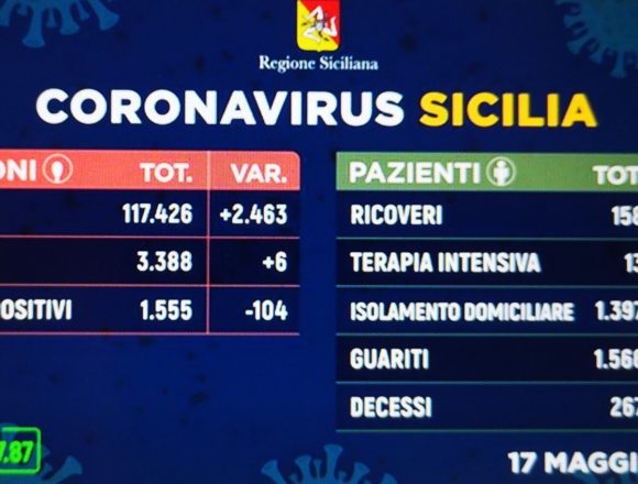 Coronavirus Sicilia. I dati di oggi