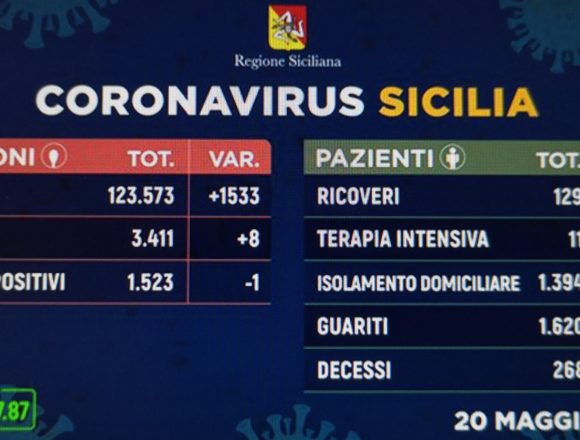 Coronavirus Sicilia. I dati di oggi 20 maggio