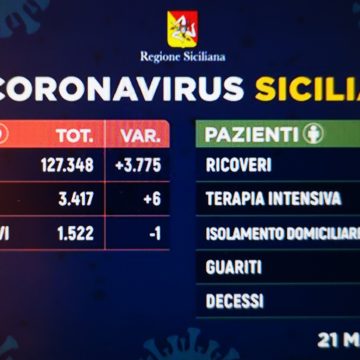 Coronavirus Sicilia, i dati di oggi