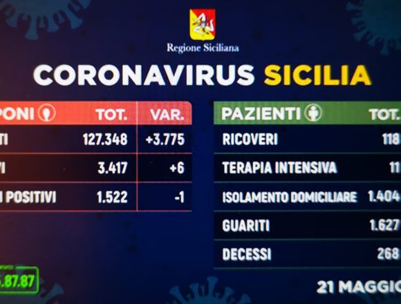 Coronavirus Sicilia, i dati di oggi