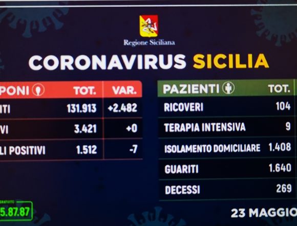 Coronavirus Sicilia,i dati di oggi 23 maggio