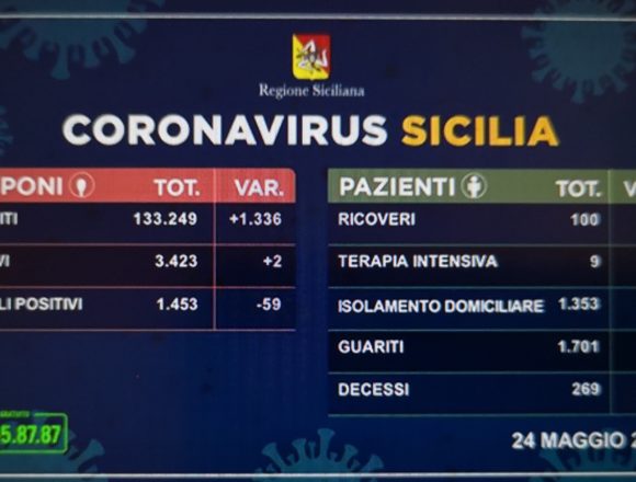 Coronavirus Sicilia, i dati di oggi 24 Maggio