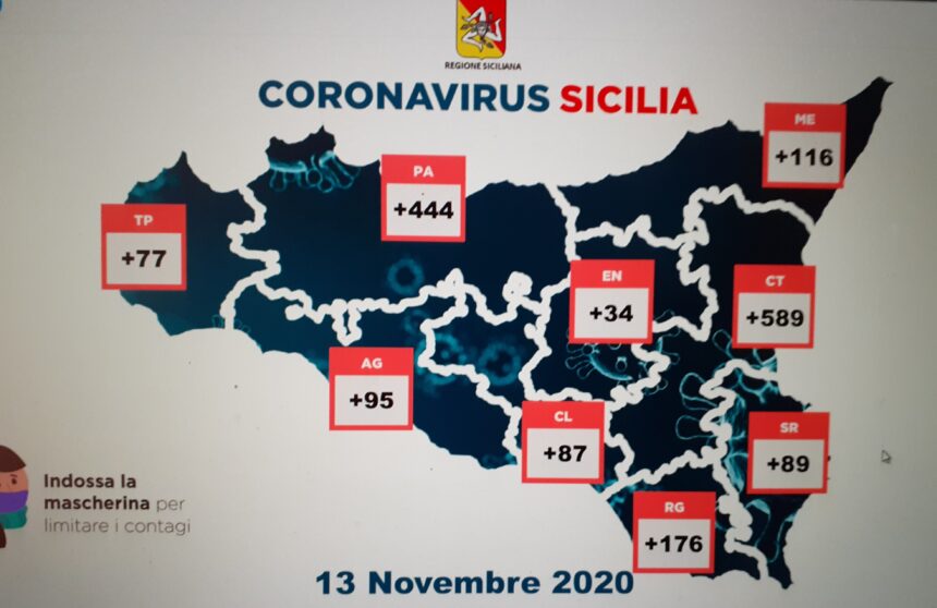 Coronavirus Sicilia, bollettino 13 novembre: incremento dei pazienti in terapia intensiva